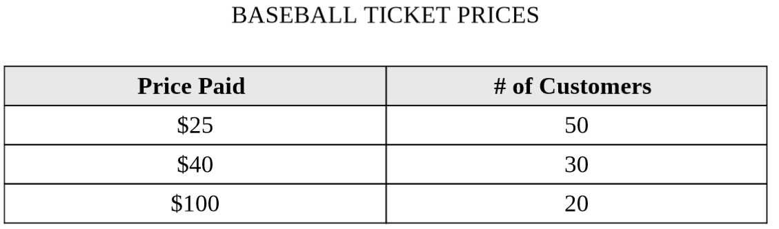 BASEBALL TICKET PRICES